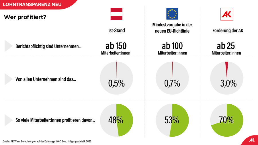 Grafik