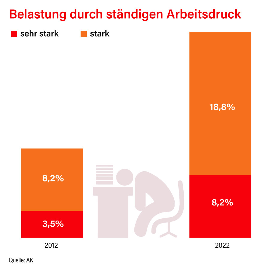 Grafik