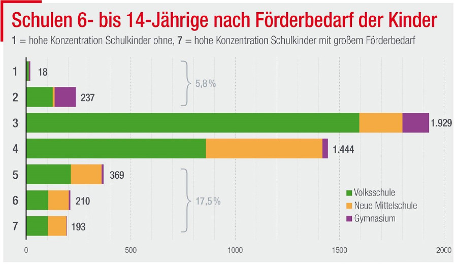 Grafik © Statistik Austria